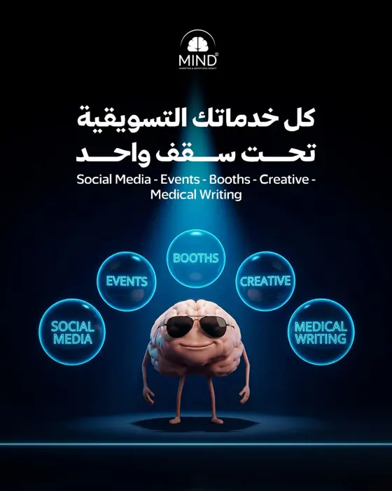 MINDz brain poster: All your marketing under one roof
